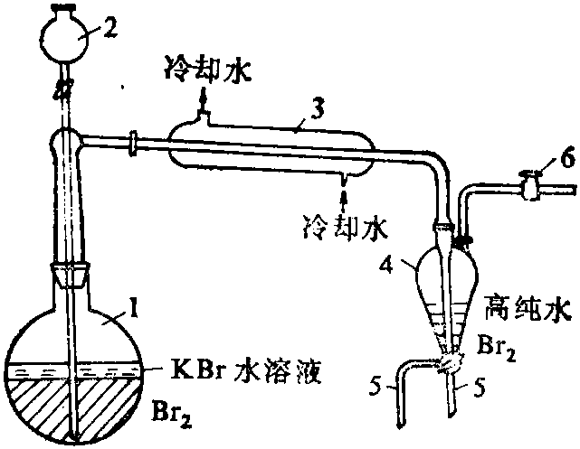 4.2 溴的提純